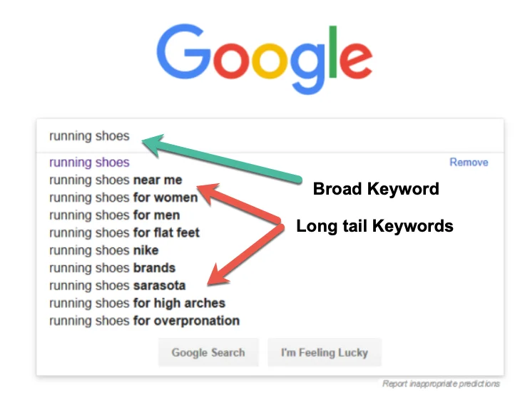 Everything You Should Know About Long Tail Keywords for SEO