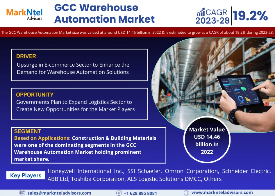 GCC Warehouse Automation Market Gears Up for a 19.2% CAGR Ride in 2023-28