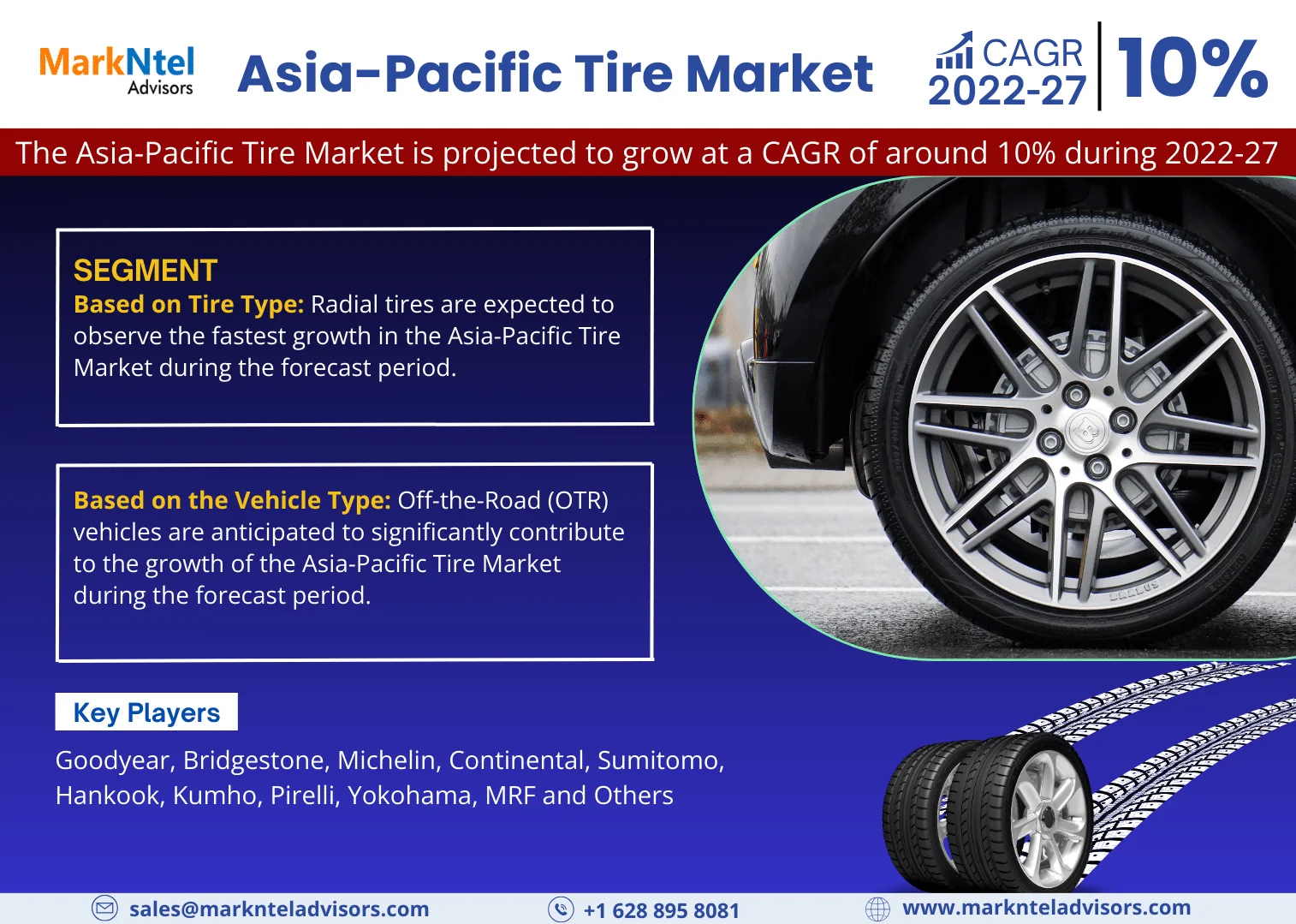 Asia-Pacific Tire Market Competitive Landscape: Growth Drivers, Revenue Analysis by 2027