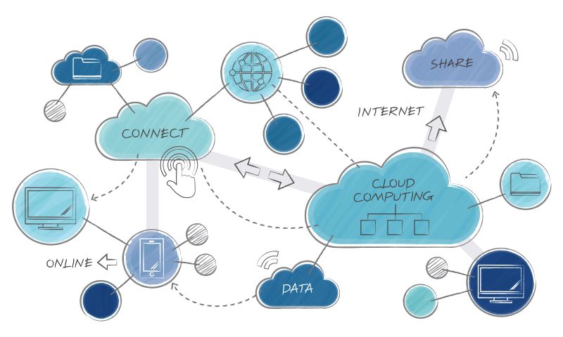 cloud consulting