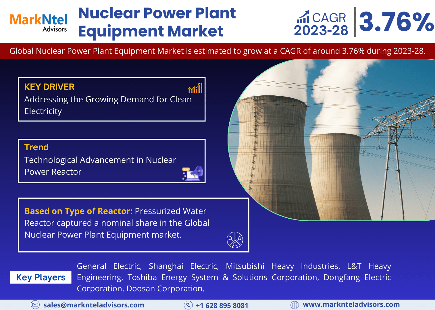 Nuclear Power Plant Equipment Market