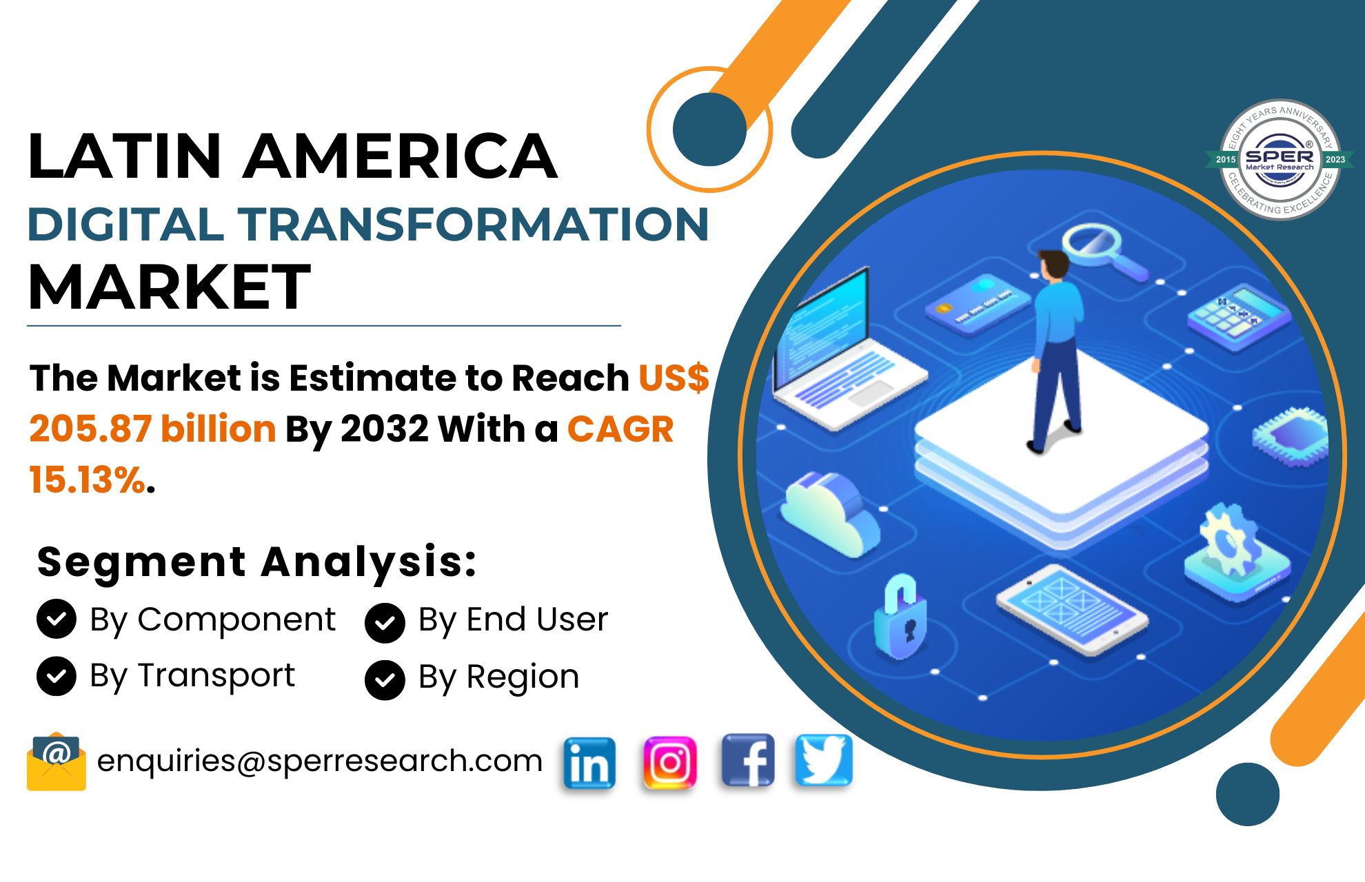 Latin America Digital Transformation Market