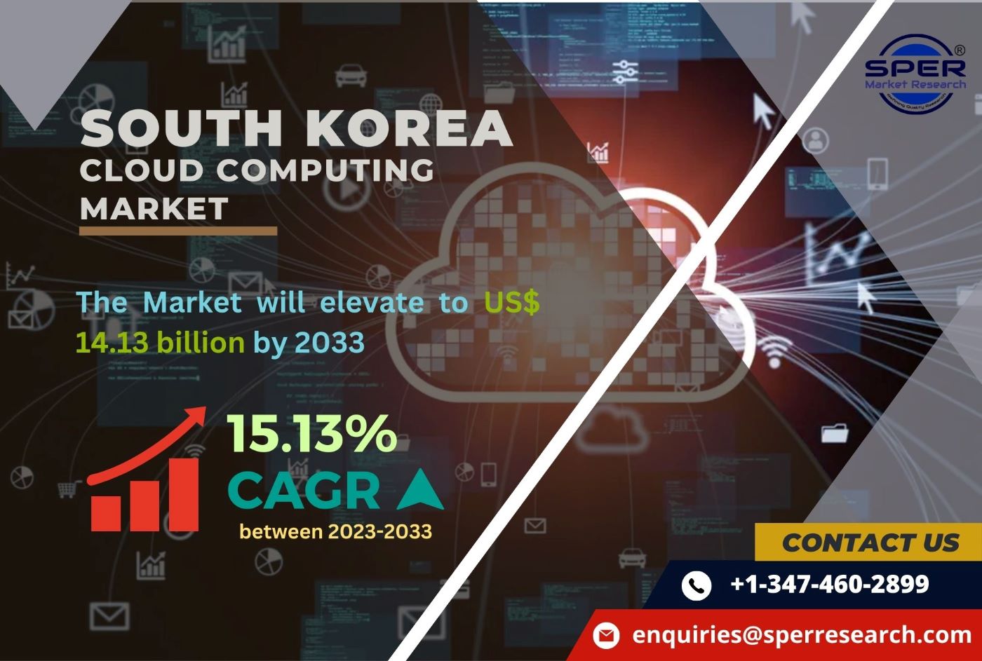 South Korea Cloud Computing Market Trends, Share, Revenue, Growth Drivers, Business Challenges, Opportunities and Future Outlook till 2033: SPER Market Research