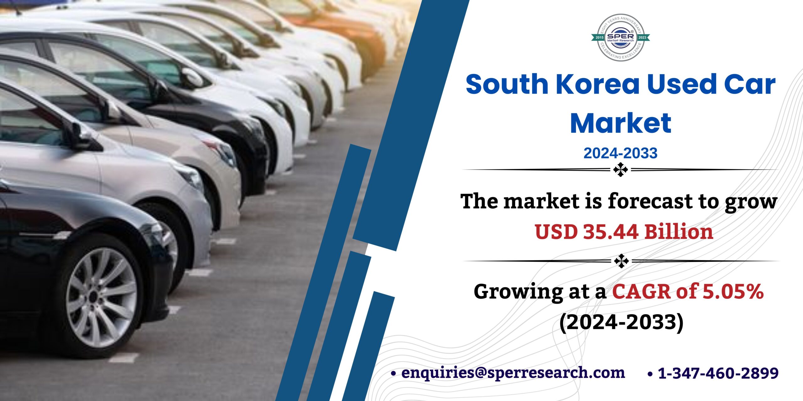 South Korea Used Car Market