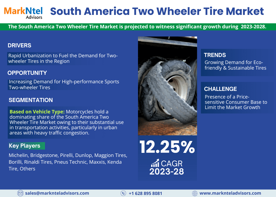 South America Two Wheeler Tire Market Report 2023-2028: Growth Trends, Demand Insights, and Competitive Landscape