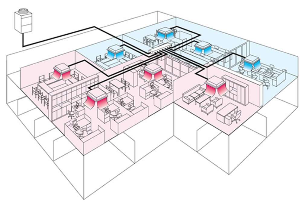 Variable Refrigerant Flow