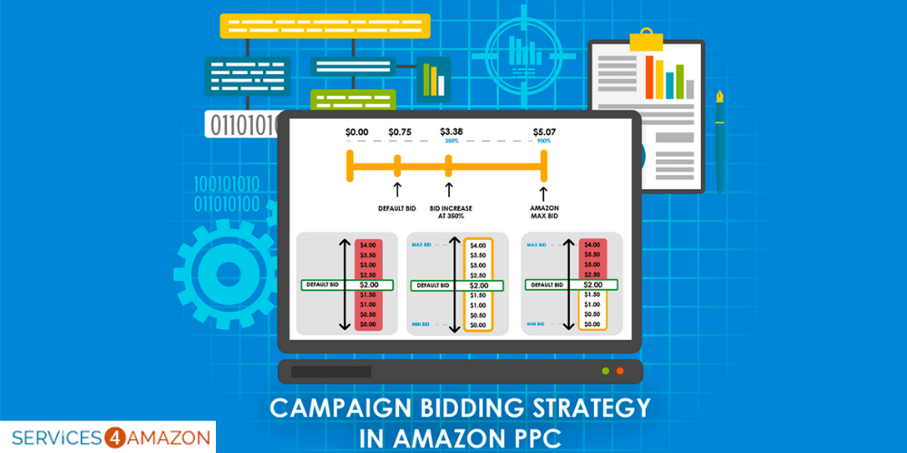 amazon ppc management