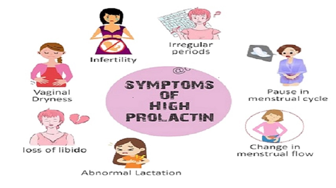 Cabergoline 0.25 mg: The Enigma Treatment for Hyperprolactinemia