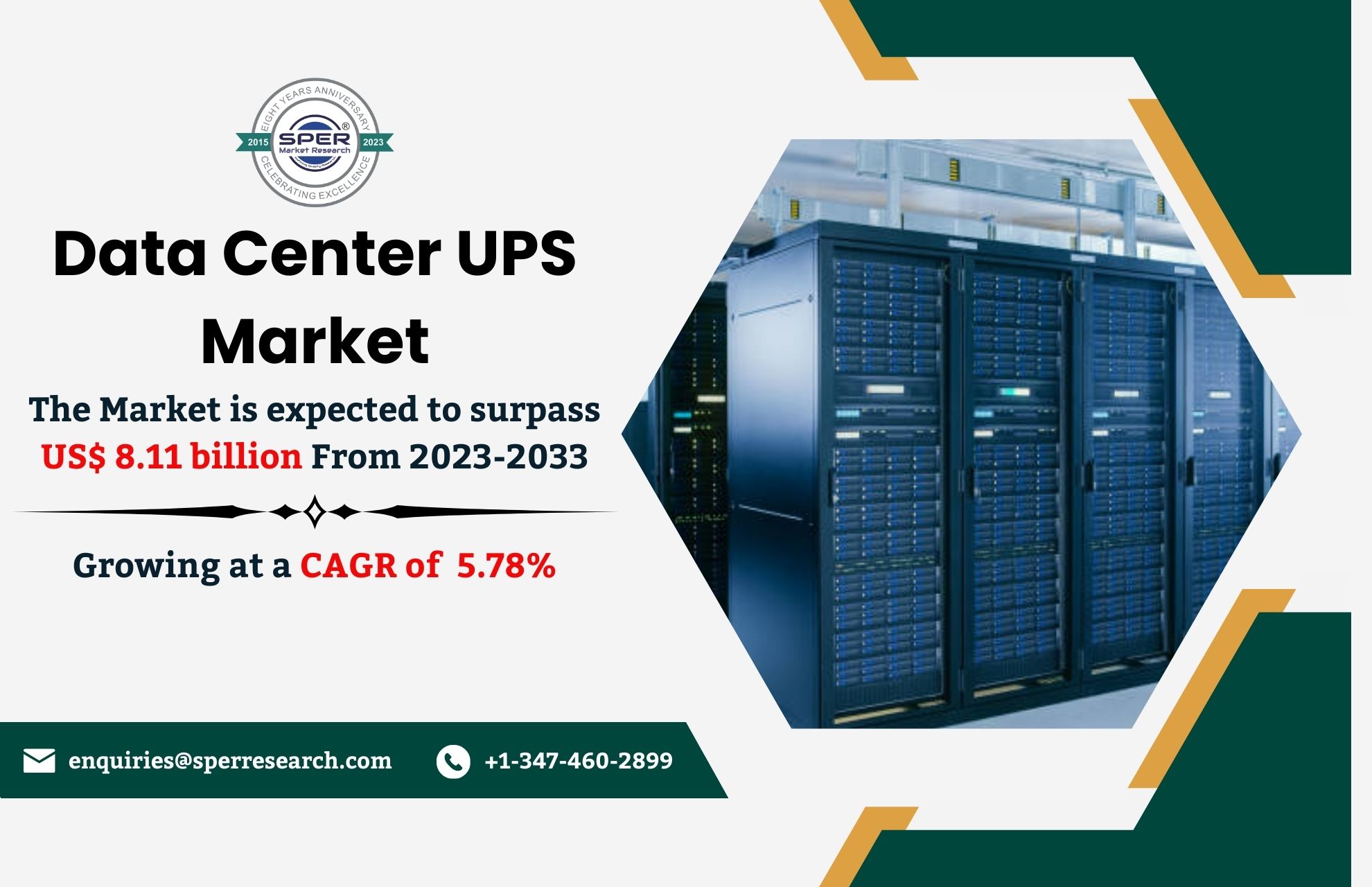 Data Center UPS Market is likely to reach over USD 8.11 billion with a 5.78% CAGR Annualized Growth Rate by 2033: SPER Market Research