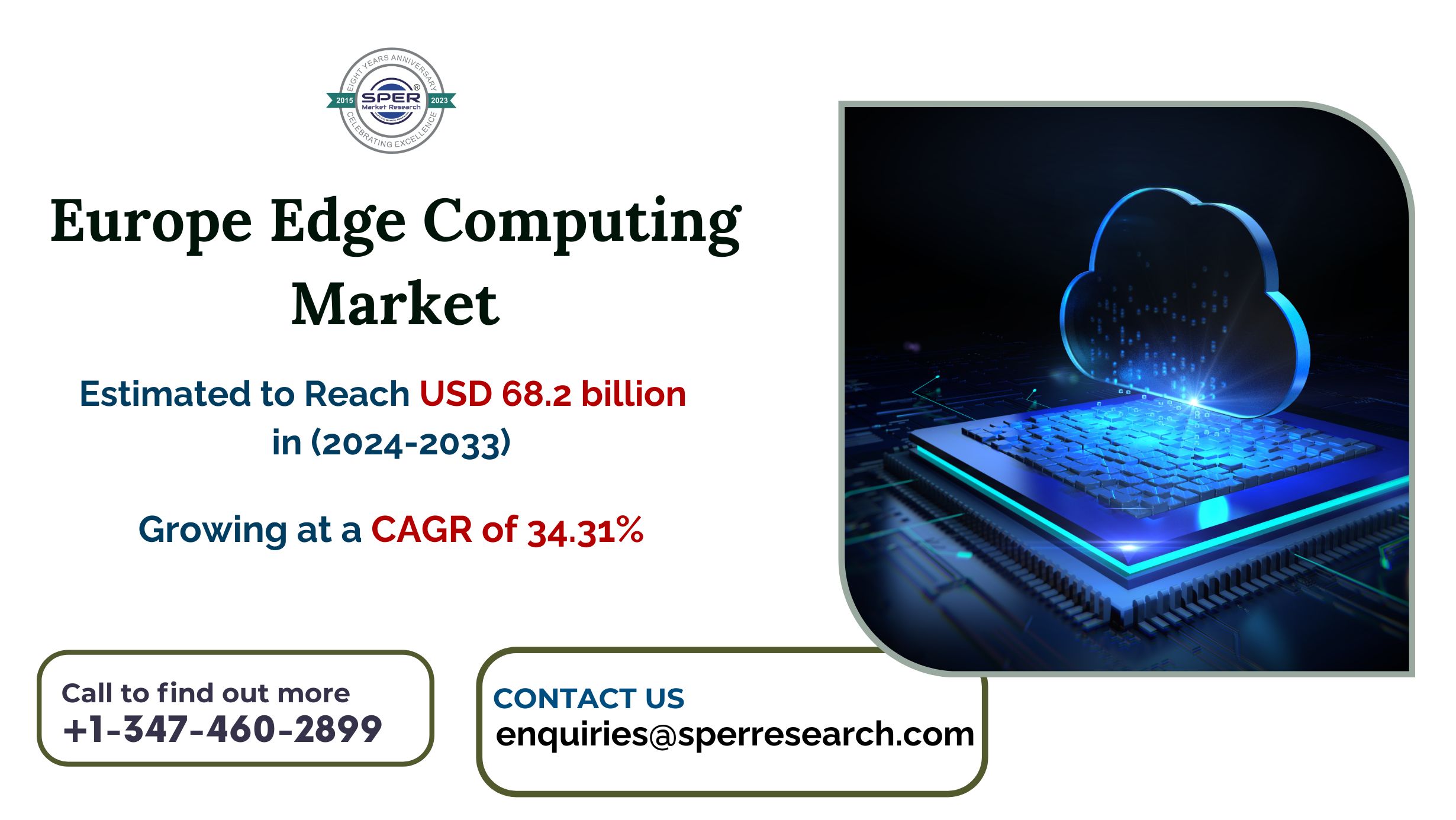 Europe Edge Computing Market Share and Size 2024, Trends, Growth Drivers, Revenue, Business Opportunities and Future Outlook 2033: SPER Market Research