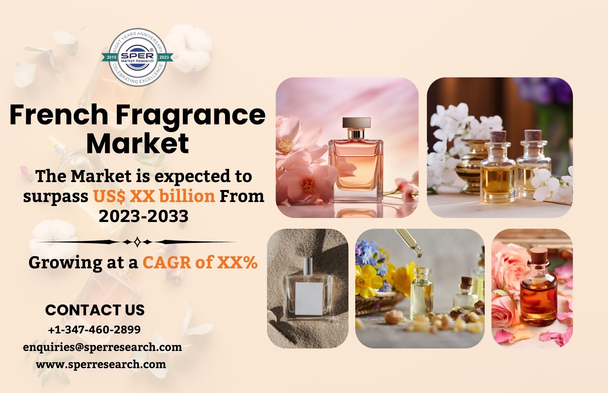 French Fragrance Market Share and Size, Trends, Growth, Future Outlook, Industry Demand, Analysis Forecast 2023-2033