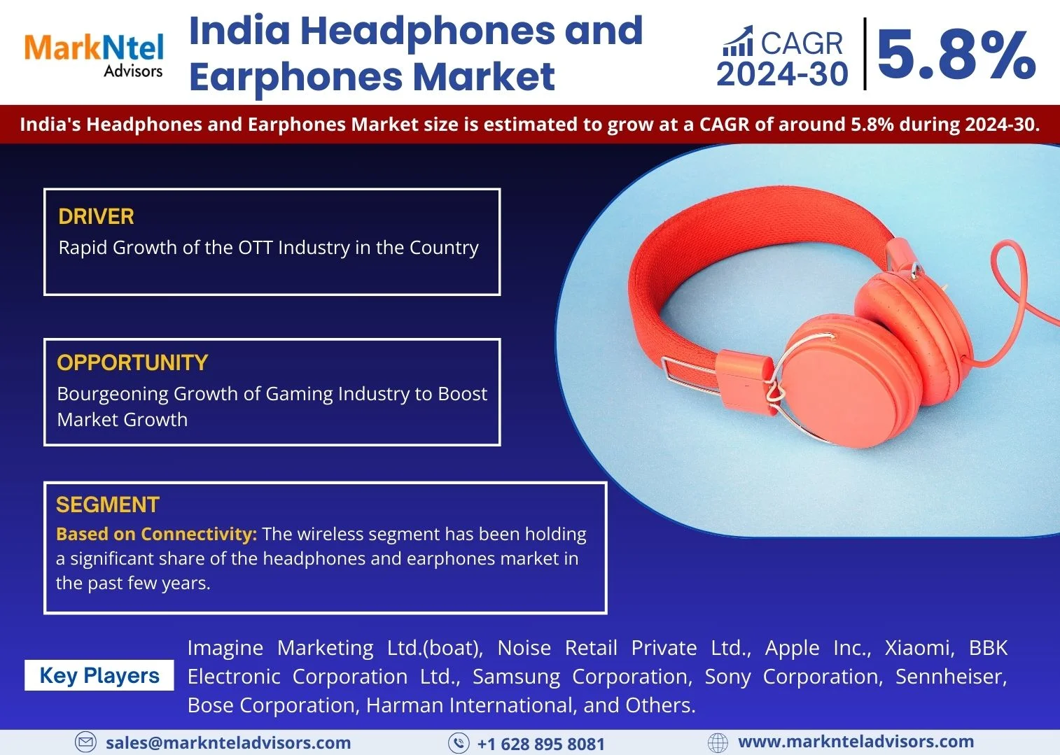 India Headphones and Earphones Market Size, Demand, Key players Analysis & Forecast 2024-30