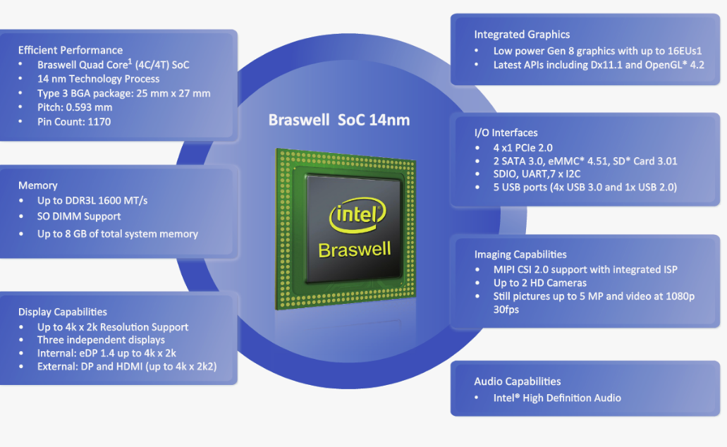 Intel integrated graphics