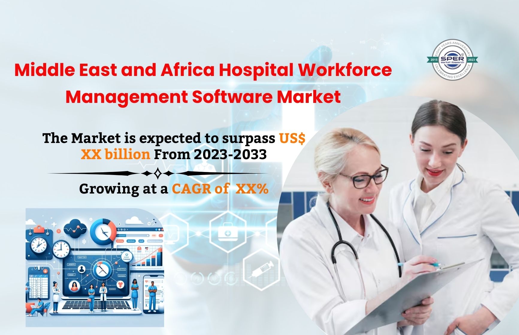 Middle East and Africa Hospital Workforce Management Software Market Growth and Size, Trends, Scope, CAGR Status, Market Analysis, Future Opportunities and Forecast Till 2033