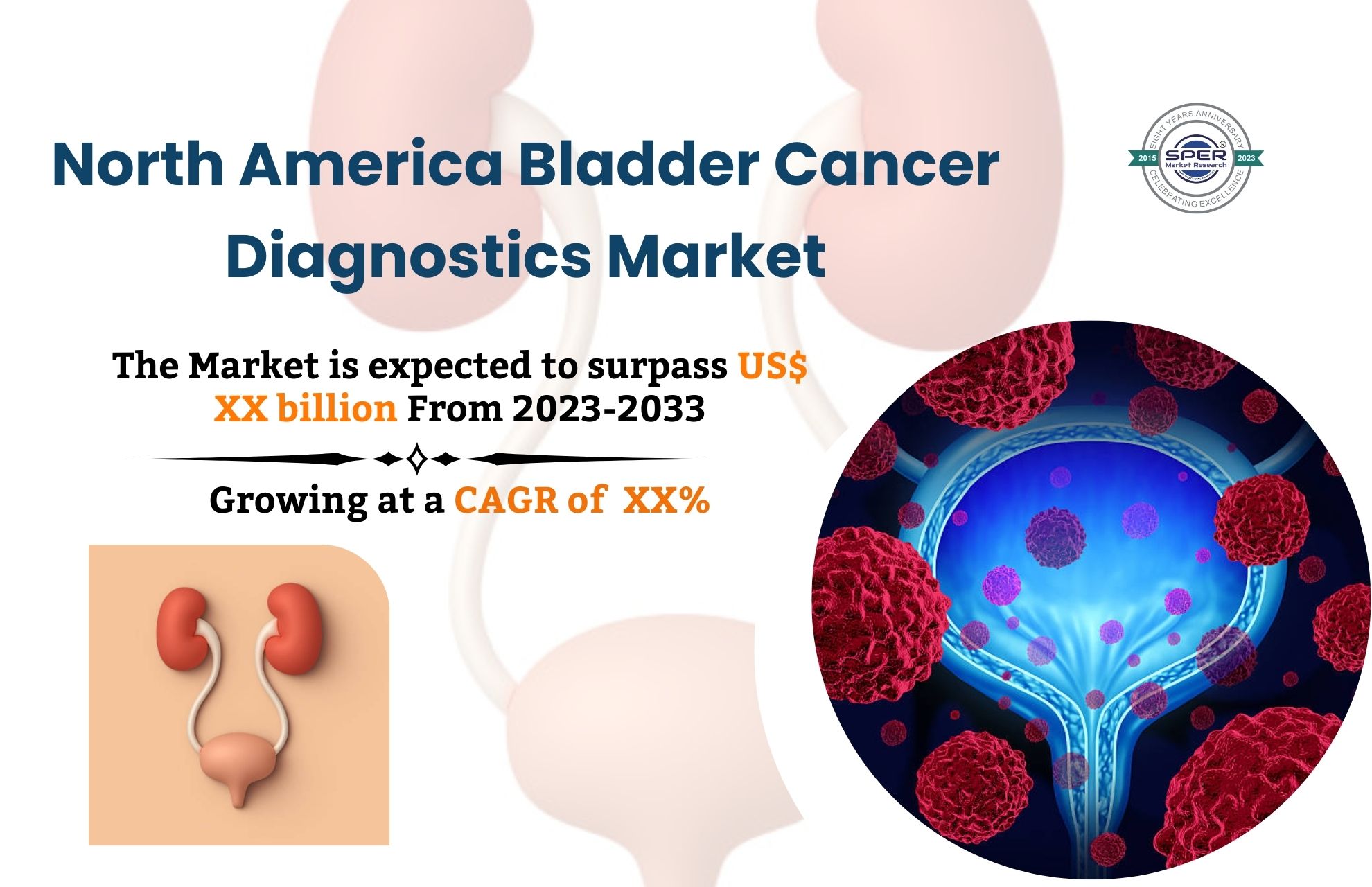 North America Bladder Cancer Diagnostics Market