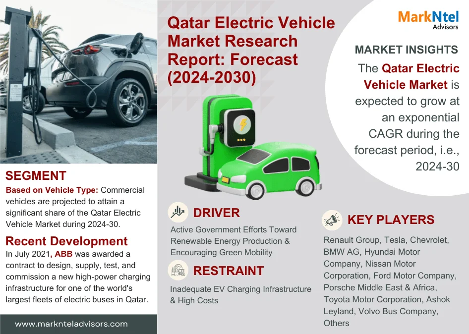 Qatar Electric Vehicle Market