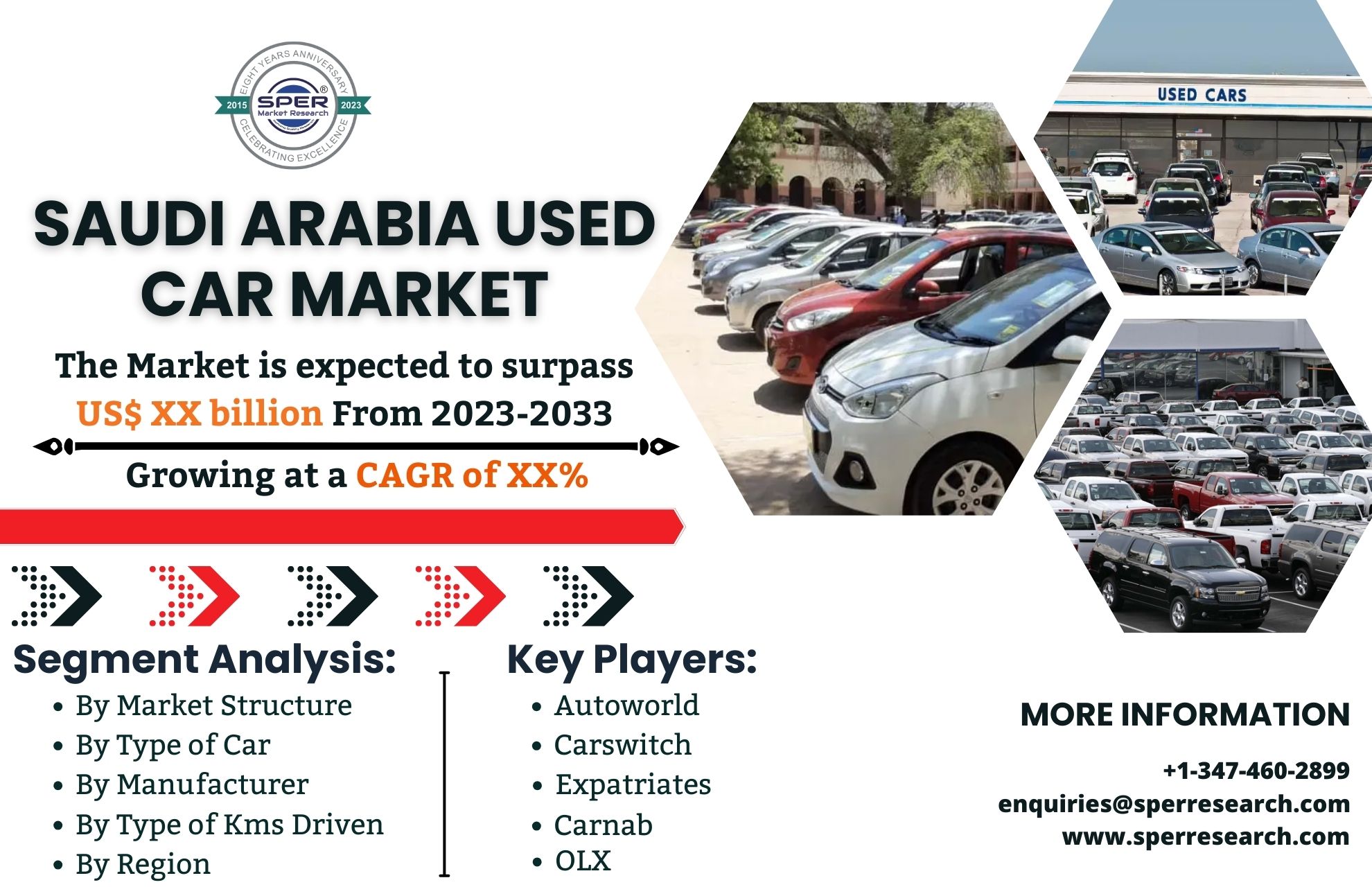 Saudi Arabia Used Car Market Growth and Size, Revenue, Industry Share, Key Manufacturers, Challenges, Opportunities and Forecast 2022-2032