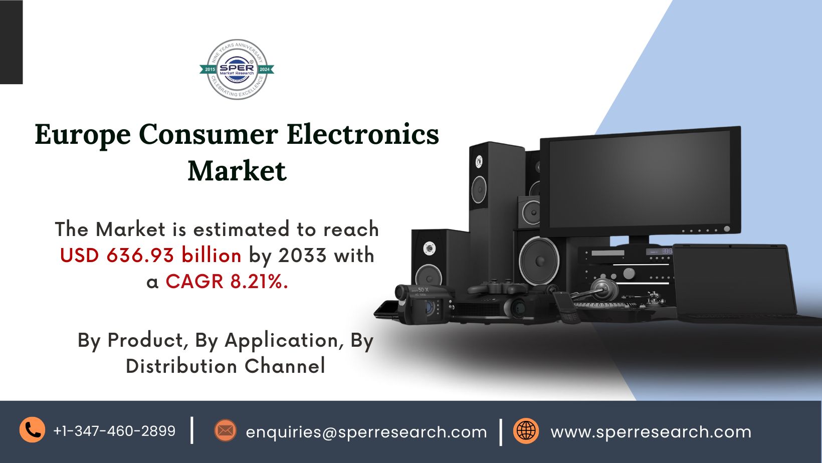 Europe Consumer Electronics Market Projections Estimate USD 636.93 Billion by 2033 with an 8.21% CAGR: SPER Market Research