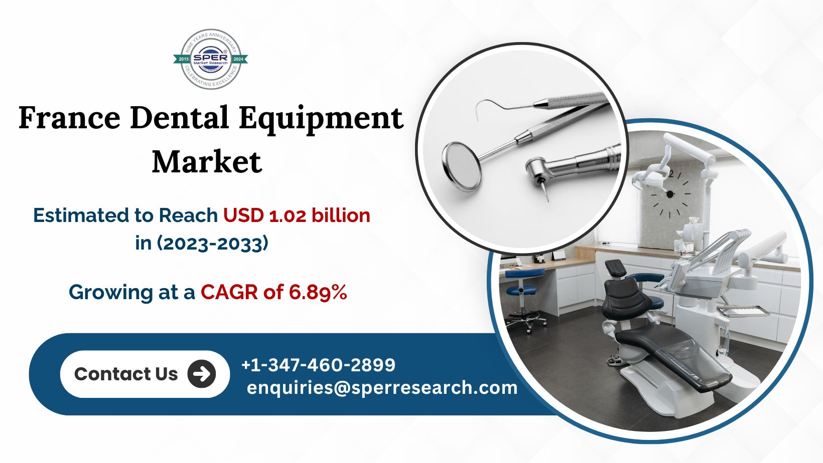 France Dental Equipment Market Forecast: USD 1.02 billion by 2033 with a CAGR of 6.89% – SPER Market Research