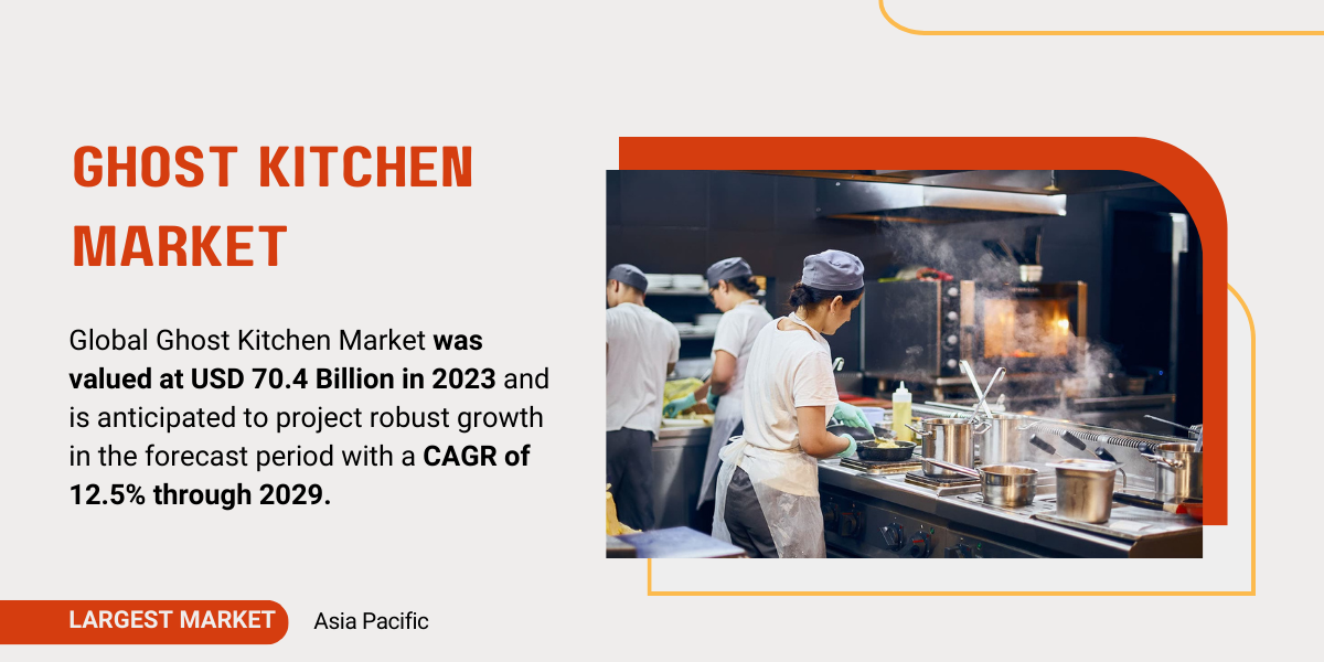 Ghost Kitchen Market Dynamics USD 70.4 Billion Valuation and Expected Growth Through {2029}