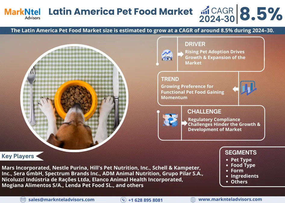 Understanding the Latin America Pet Food Market Size, Share, Analysis Forecast 2030