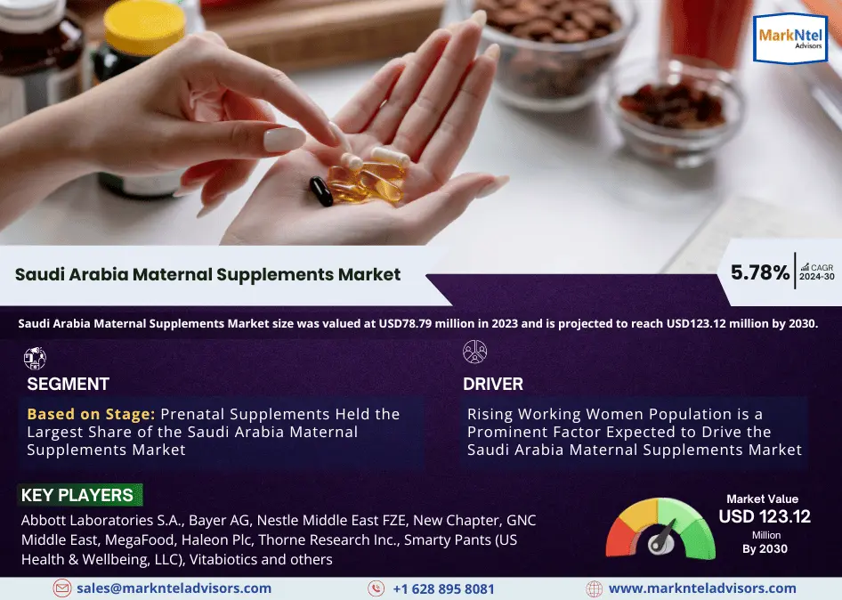 Saudi Arabia Maternal Supplements Market