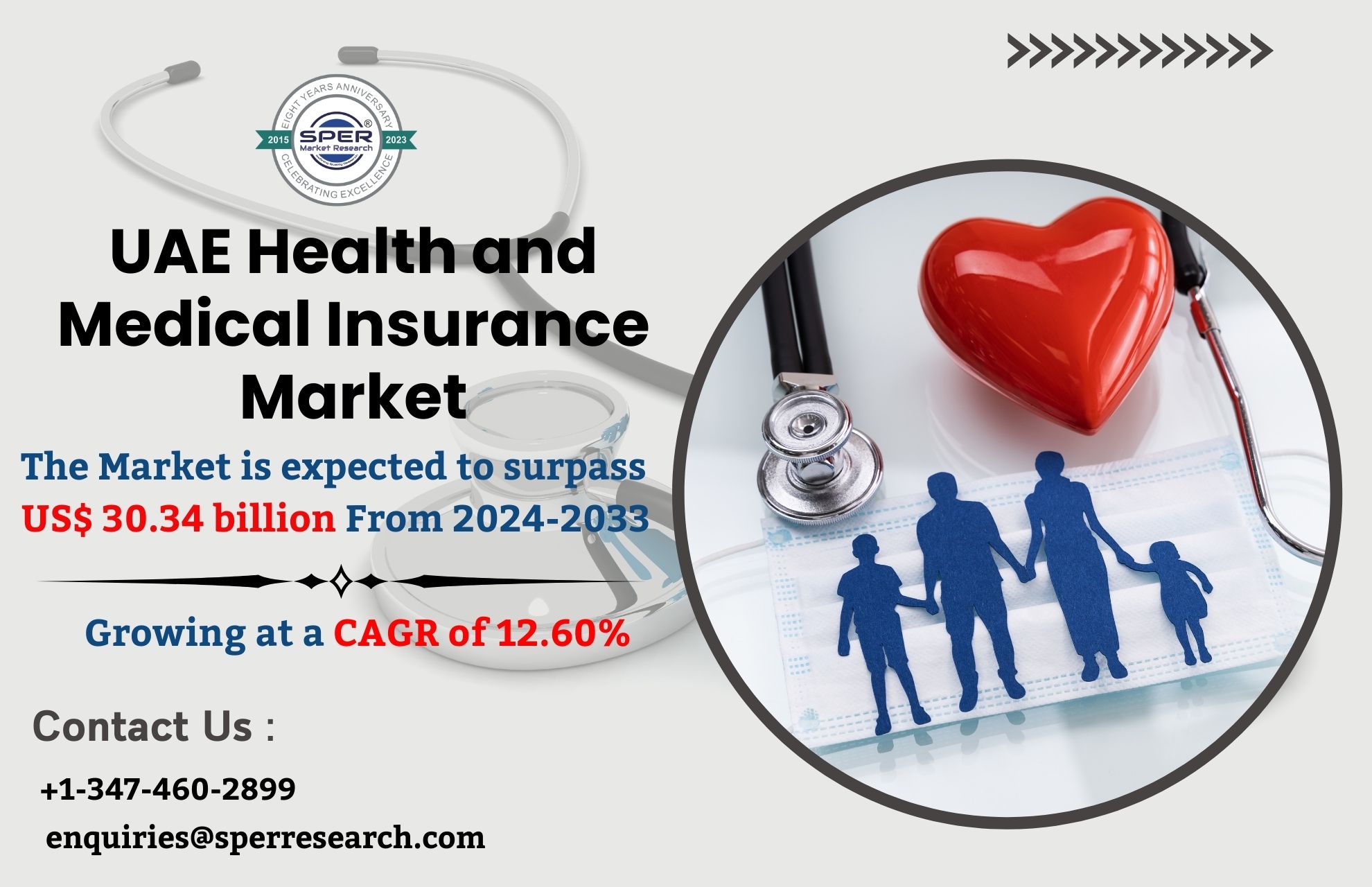 UAE Health and Medical Insurance Market Forecast and Share, Industry Growth, Trends, Opportunity, Top Companies, Regional Outlook and Competitive Analysis 2023-2033