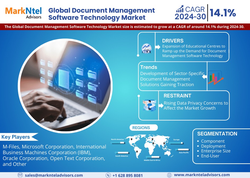 Document Management Software Technology Market