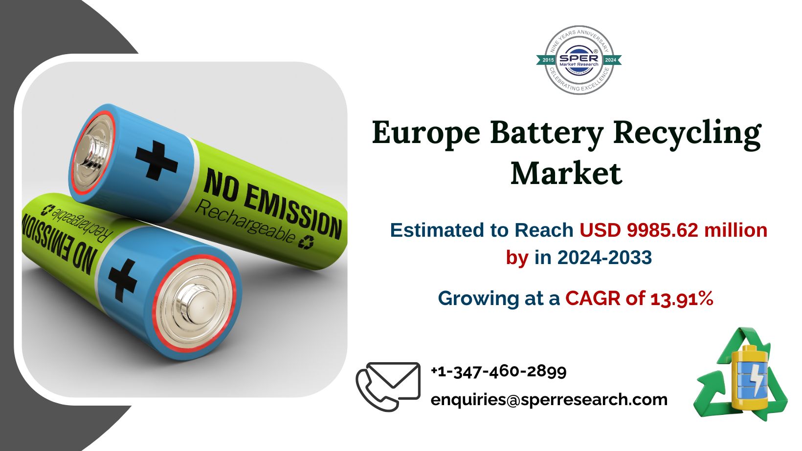 Europe Battery Recycling Market