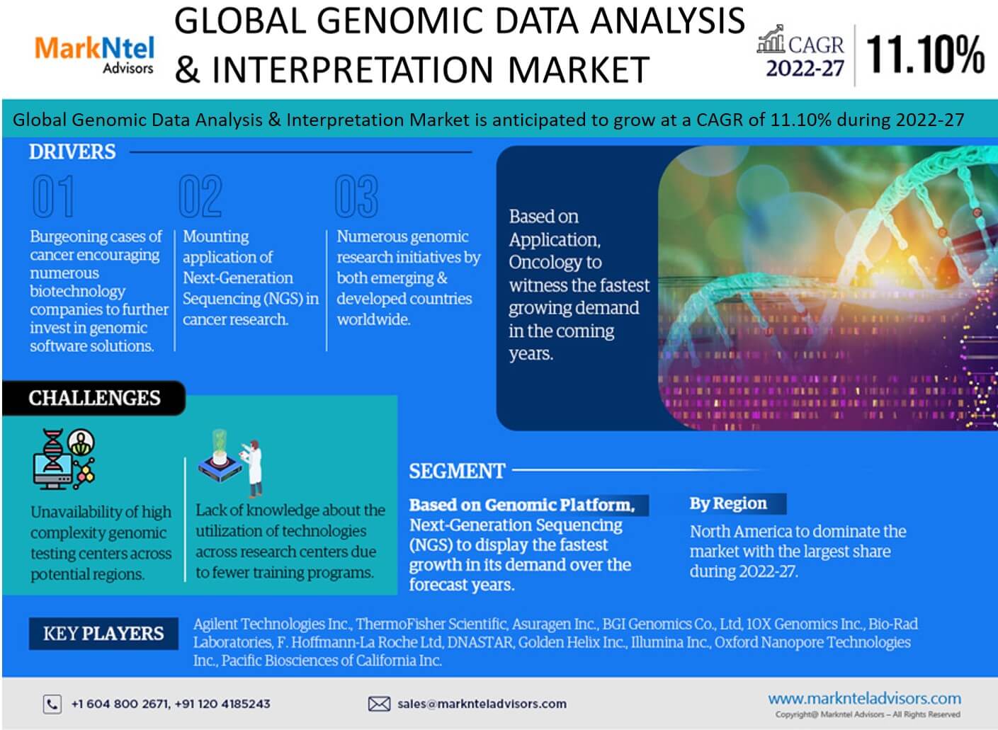 Genomic Data Analysis & Interpretation Market