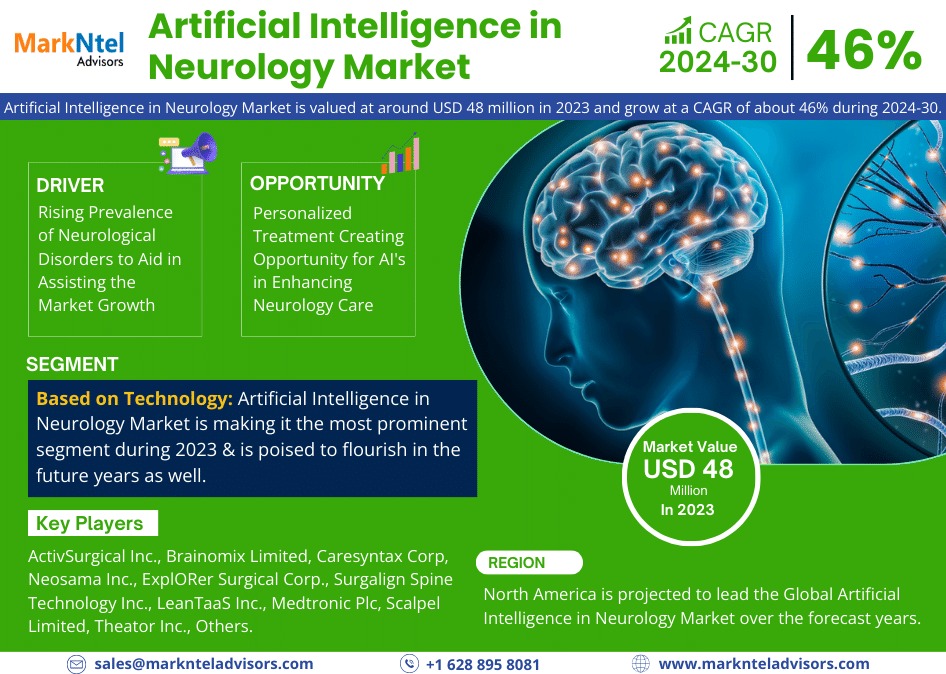 Artificial Intelligence in Neurology Market